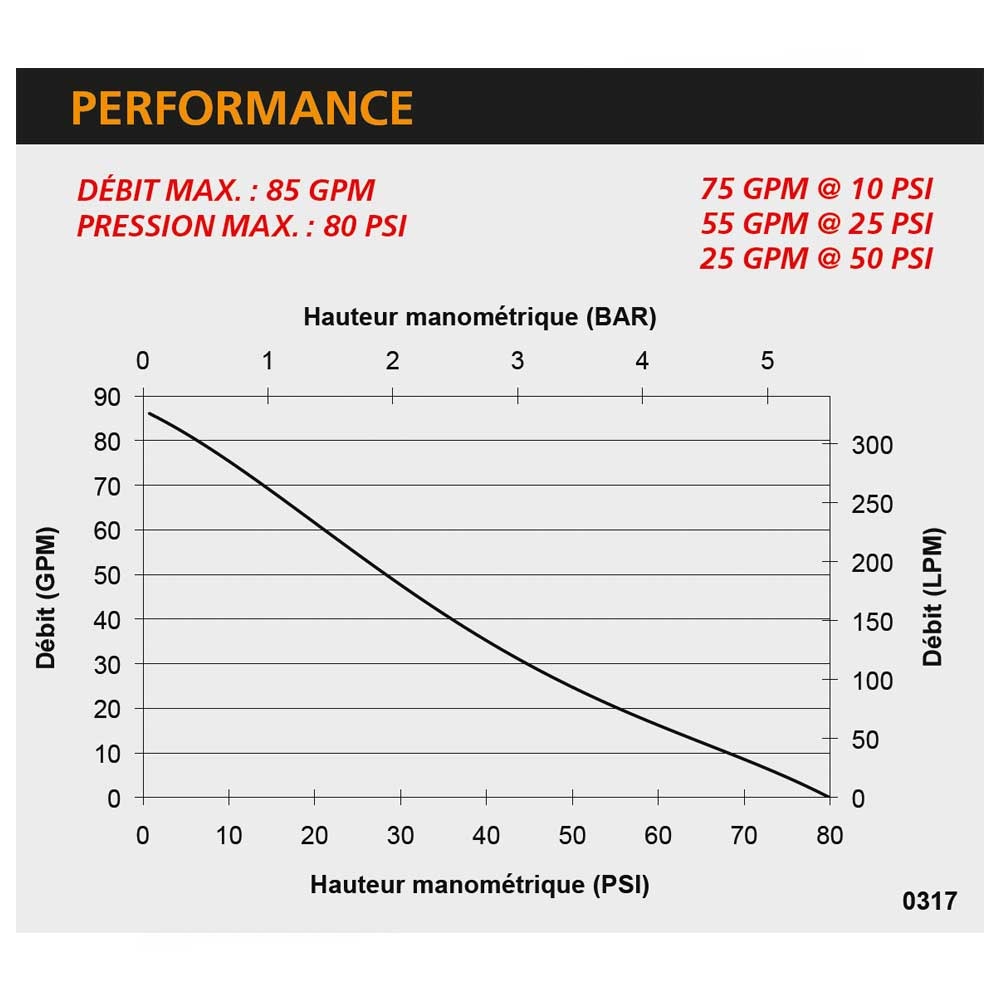Performance PFP-2hpHND-M