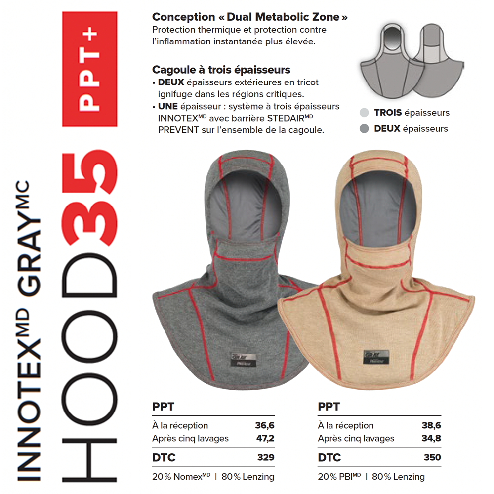 Cagoule antiparticules, GRAY 35